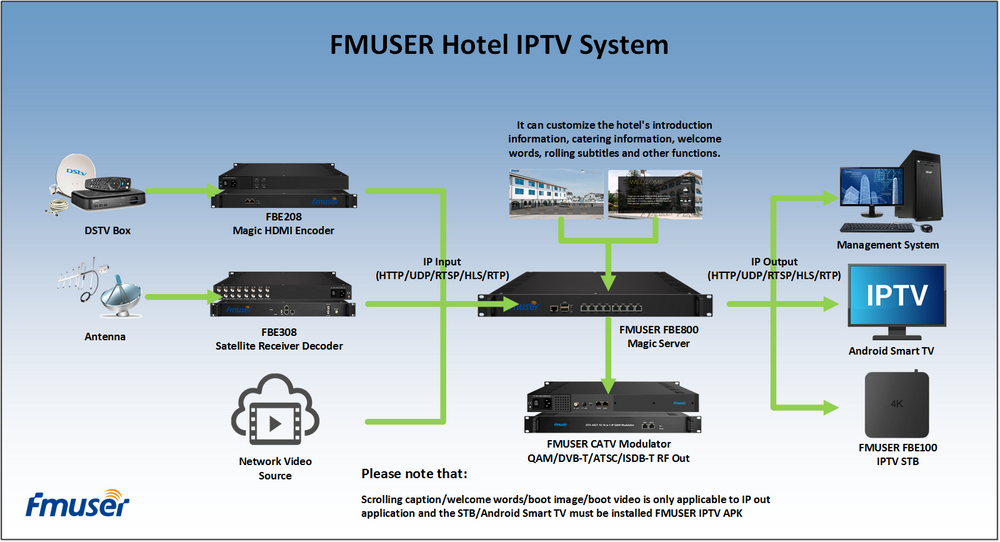 FMUSER FSN-1000T 1KW Transmisor de radio FM con pantalla táctil para  estaciones de radio 20-30km