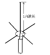 Antenna of 1/4 wavelengh earth mat