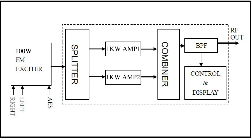 2KW FM Transmitter DIAGRAM