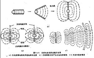 电容器到天线辐射的过程 电容器到天线辐射的过程