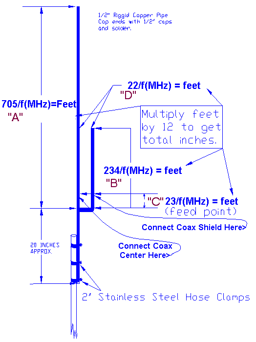 HAVE FUN DESIGN YOUR OWN J POLE FOR ANY BAND!