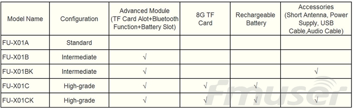 configurations of 1w fm transmitter