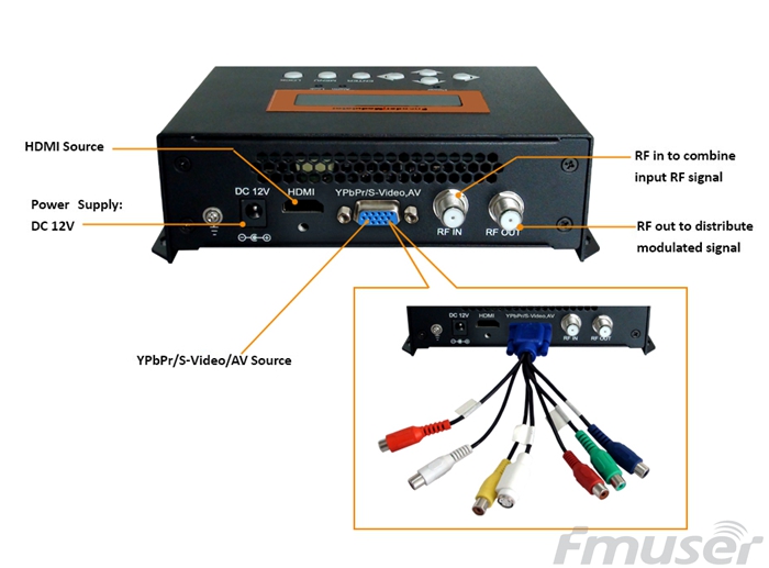 MODULADOR TV 1 ENTRADA HDMI / 1 SALIDA HDMI, 1 SALIDA COFDM/QAM. USB
