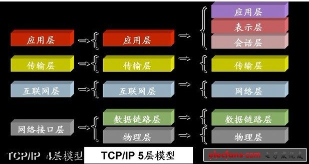 What is tcp ip protocol