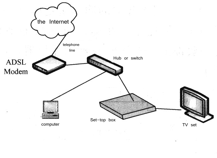 IPTV system based on streaming media technology