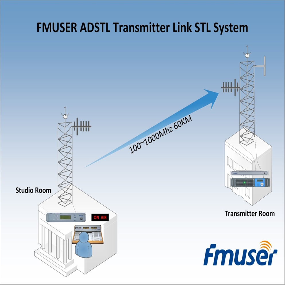 Buy Digital STL Radio Link Best Studio Transmitter Link for Sale | FMUSER ADSTL