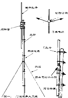 Of antenna of communication of 10 meters of wave band make and erect