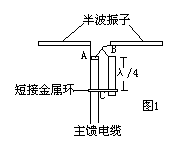 Aerial and line of make a present of match medium balance and lopsided commutation