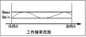 Amplifier parameter explains