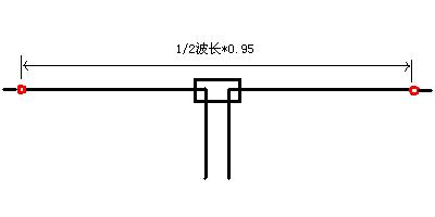 Commonly used shortwave antenna