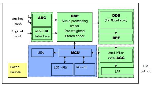 300w fm transmitter diagram