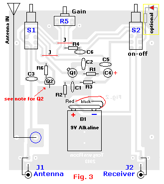 HF/VHF/UHF Active Antenna Layout