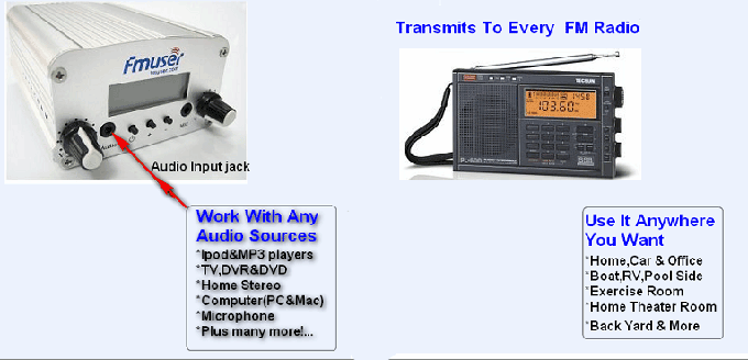 Transmit any audio format to any standard FM receiver