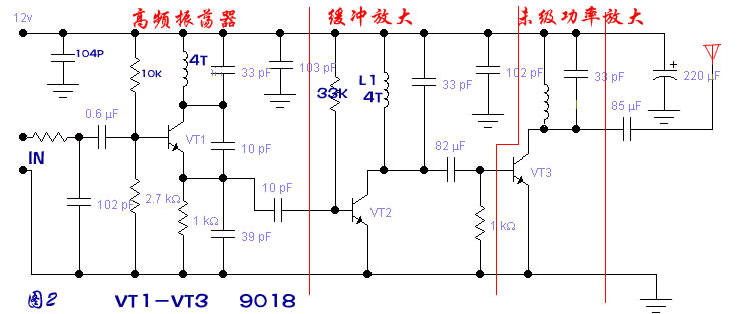 Self-made low-power FM radio transmitter