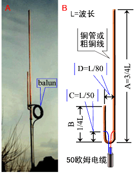 How to make the “J”type antenna