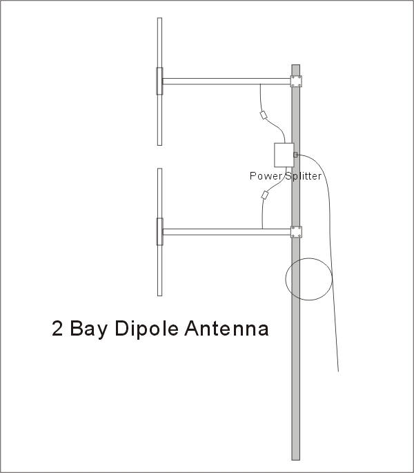 2BAY dipole antenna