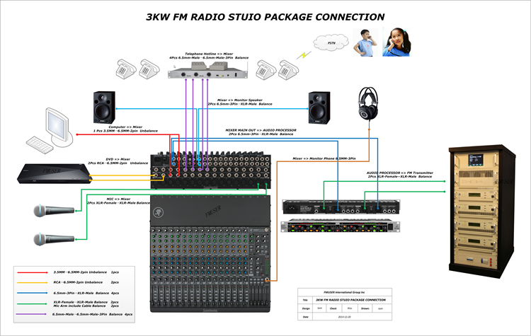 Economic 50W Complete FM Radio Station Package - FMUSER