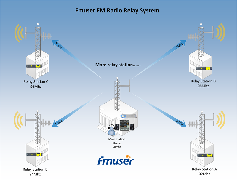 broadcast relay system