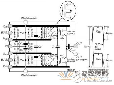 Realization of wireless system using RF power amplifier driver