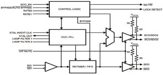 Design of Asynchronous ASI/SDI Signal Electrical Multiplexing Optical Transmission Equipment Based on CPLD
